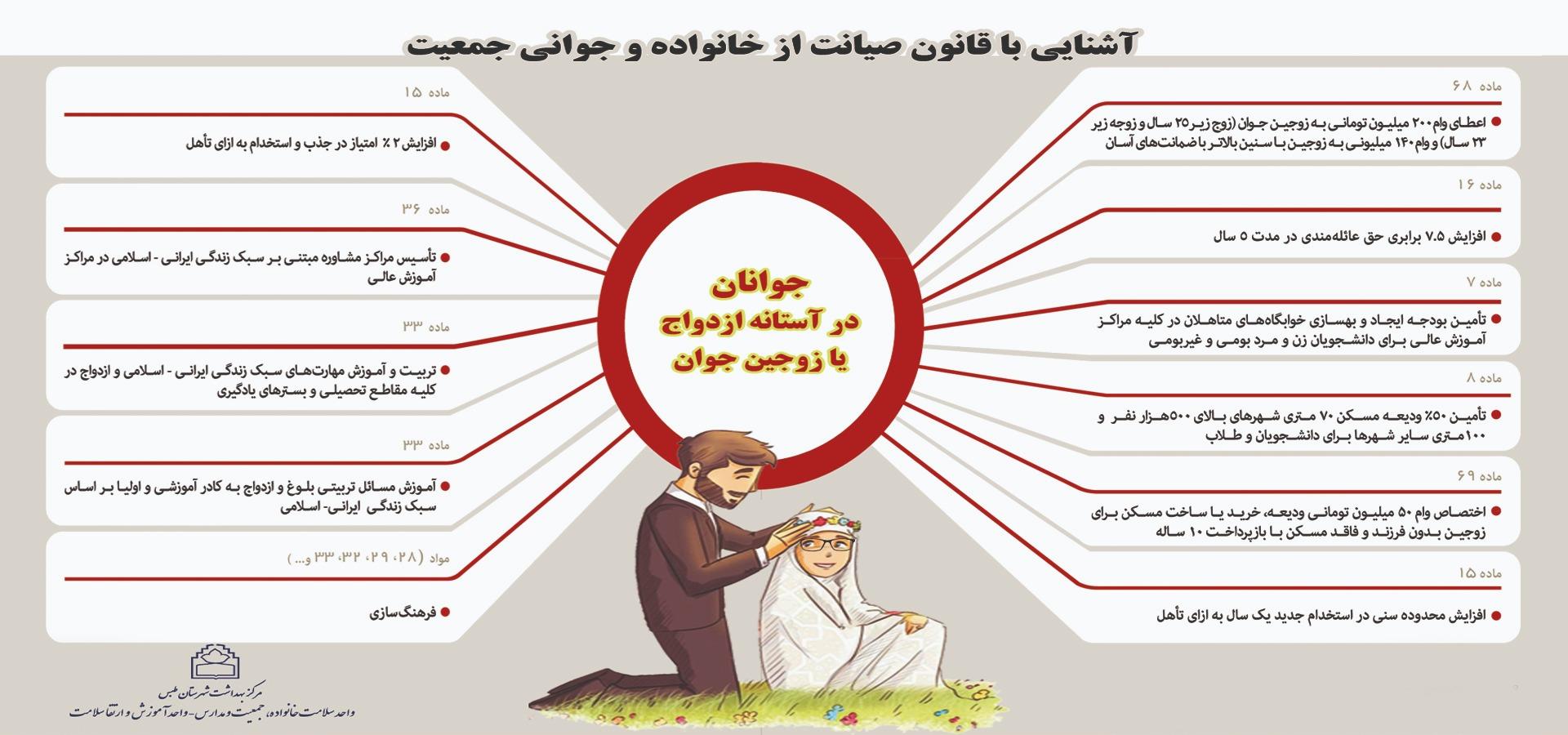 قانون جوانی جمعیت1