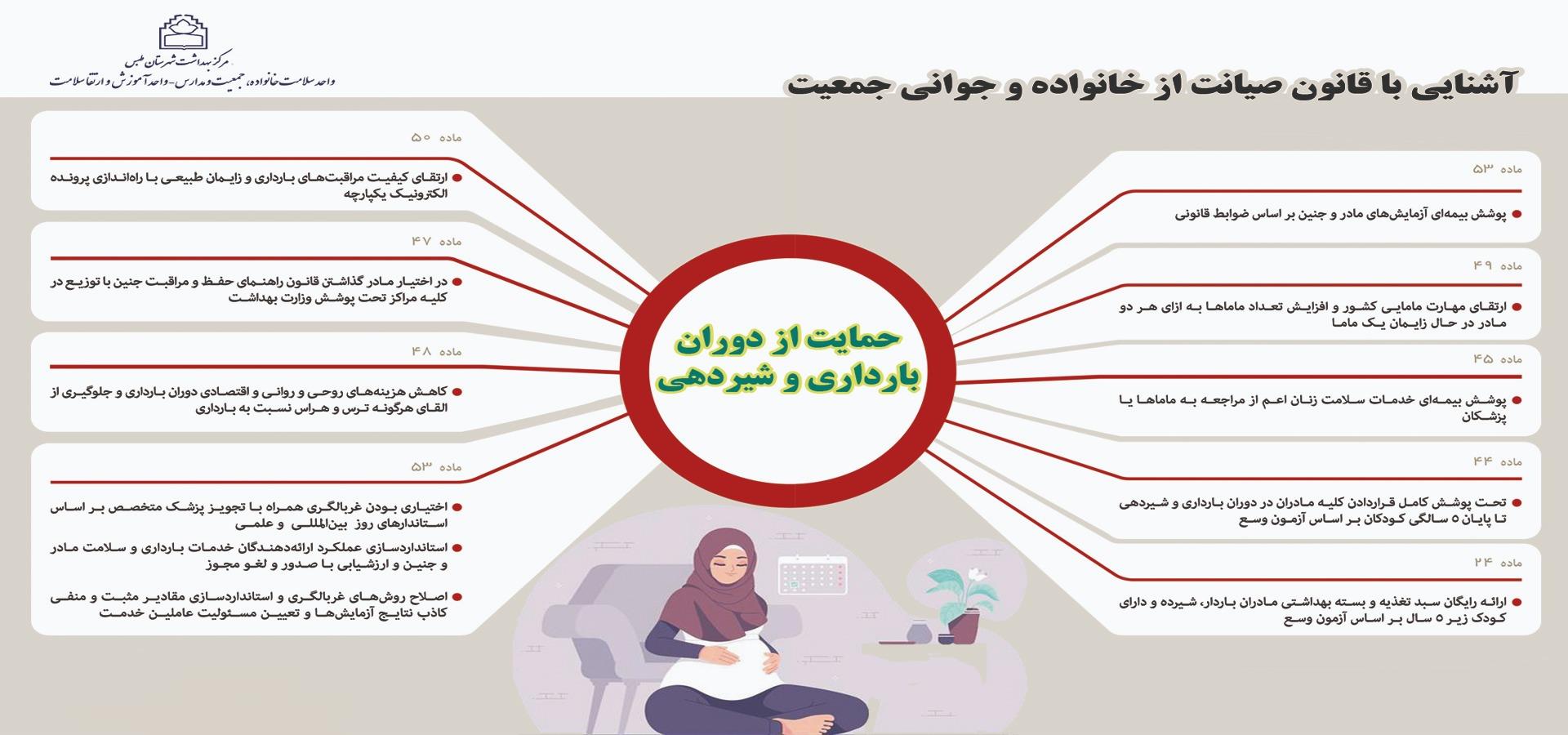 قانون جوانی جمعیت2
