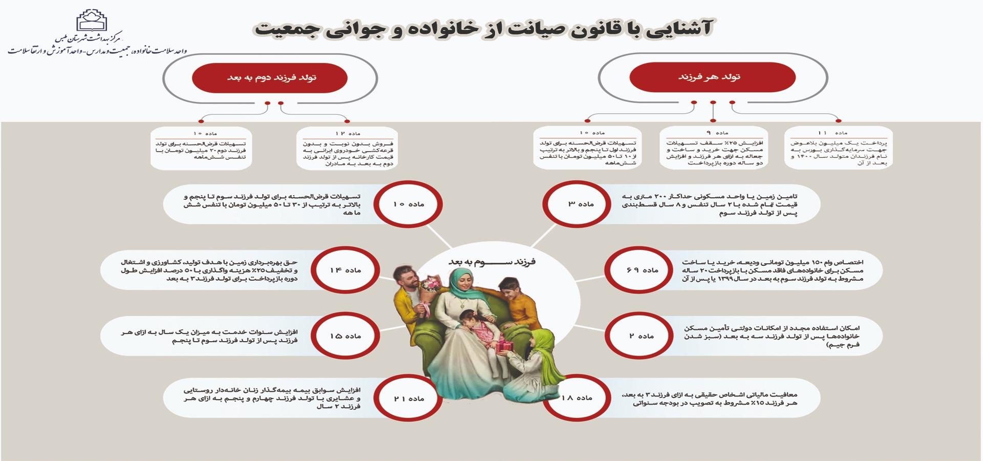 قانون جوانی جمعیت3