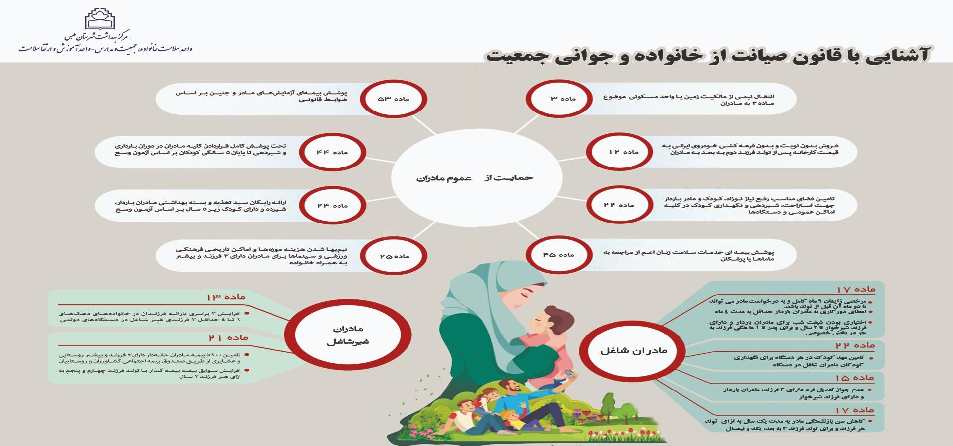 قانون جوانی جمعیت4